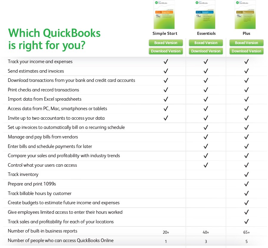 compare quickbooks for mac 2015 and 2016